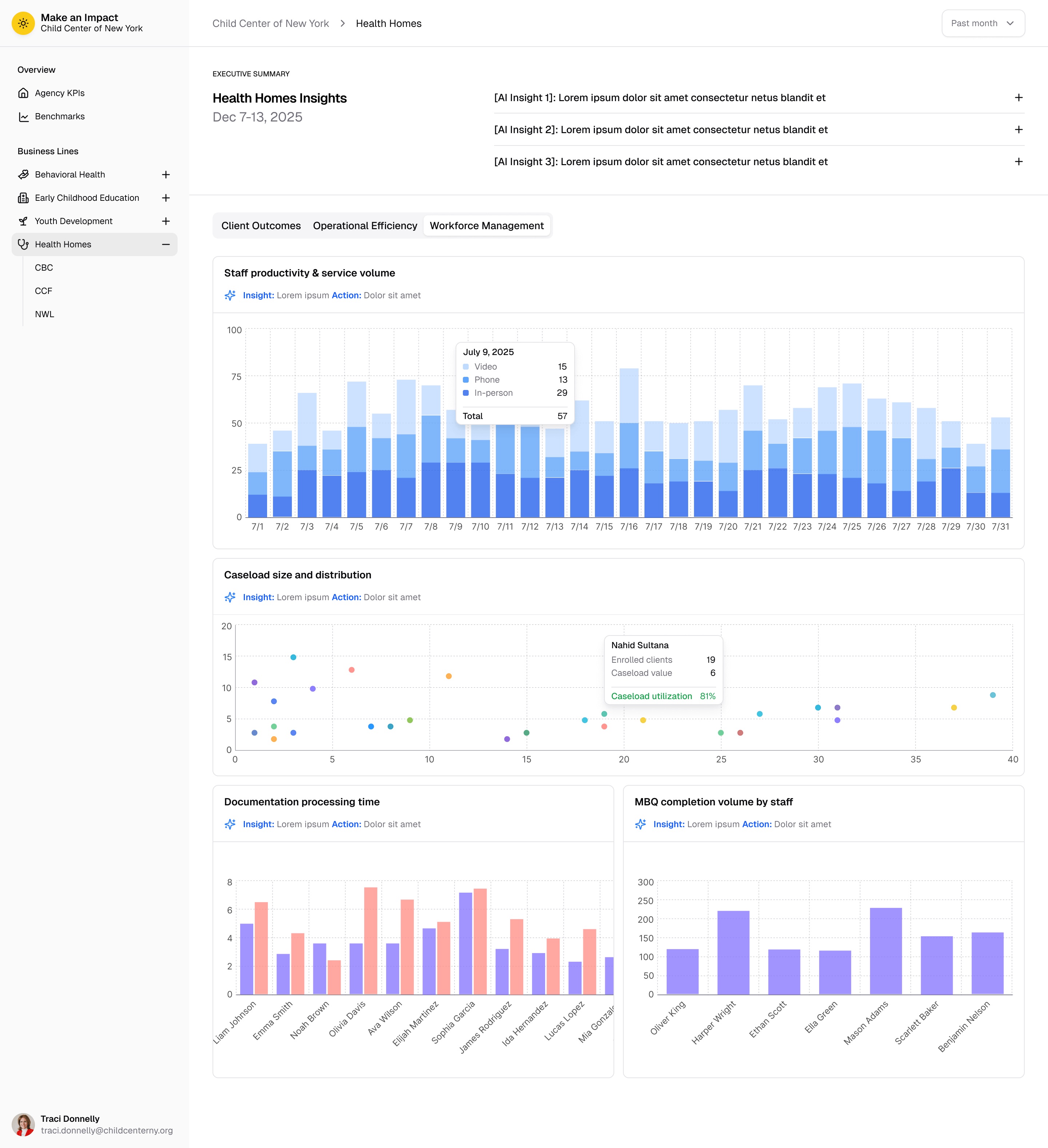 Partner Health Analytics dashboard view