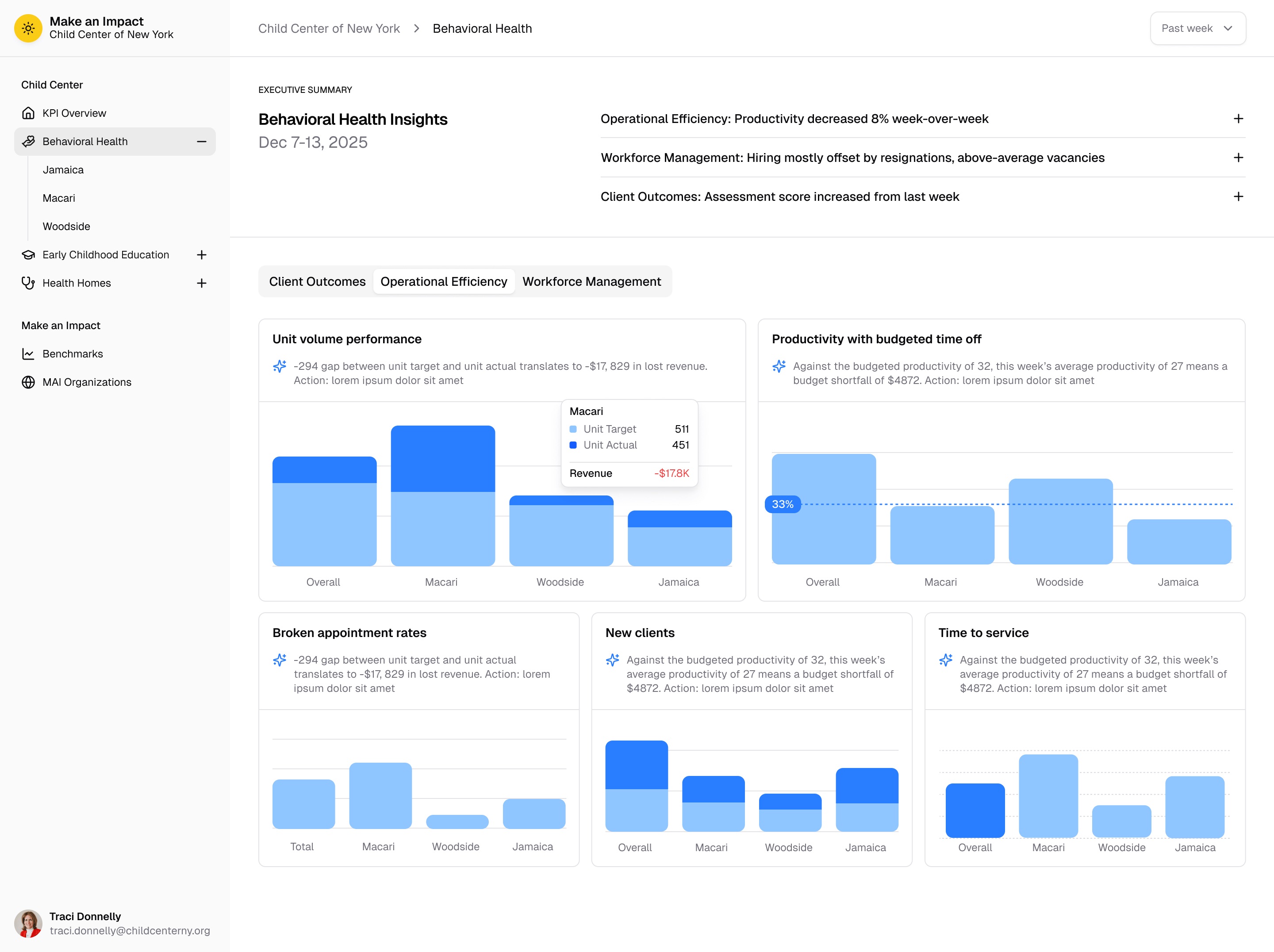 Partner Health Analytics reporting interface