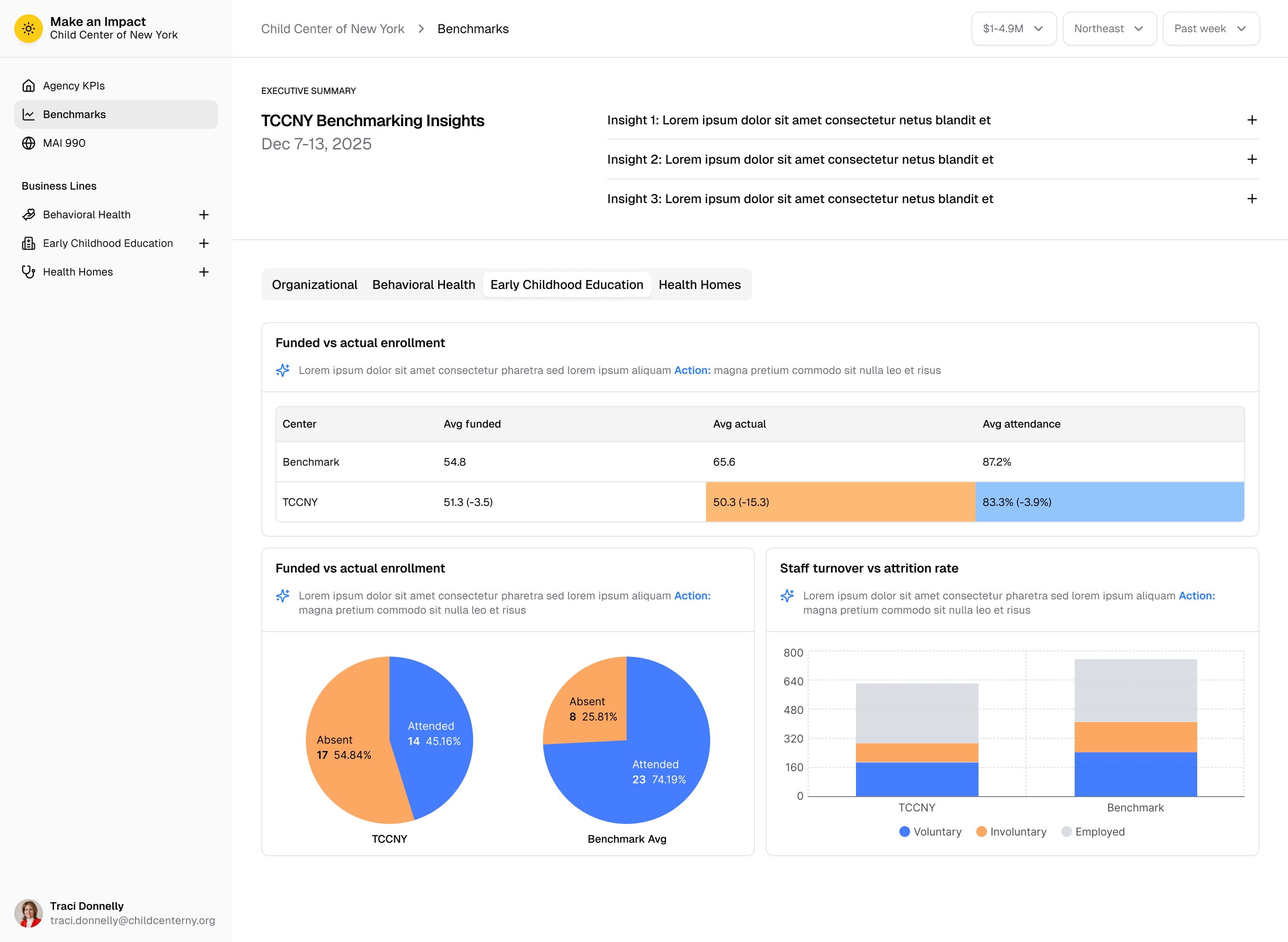 Partner Health Analytics geographic view