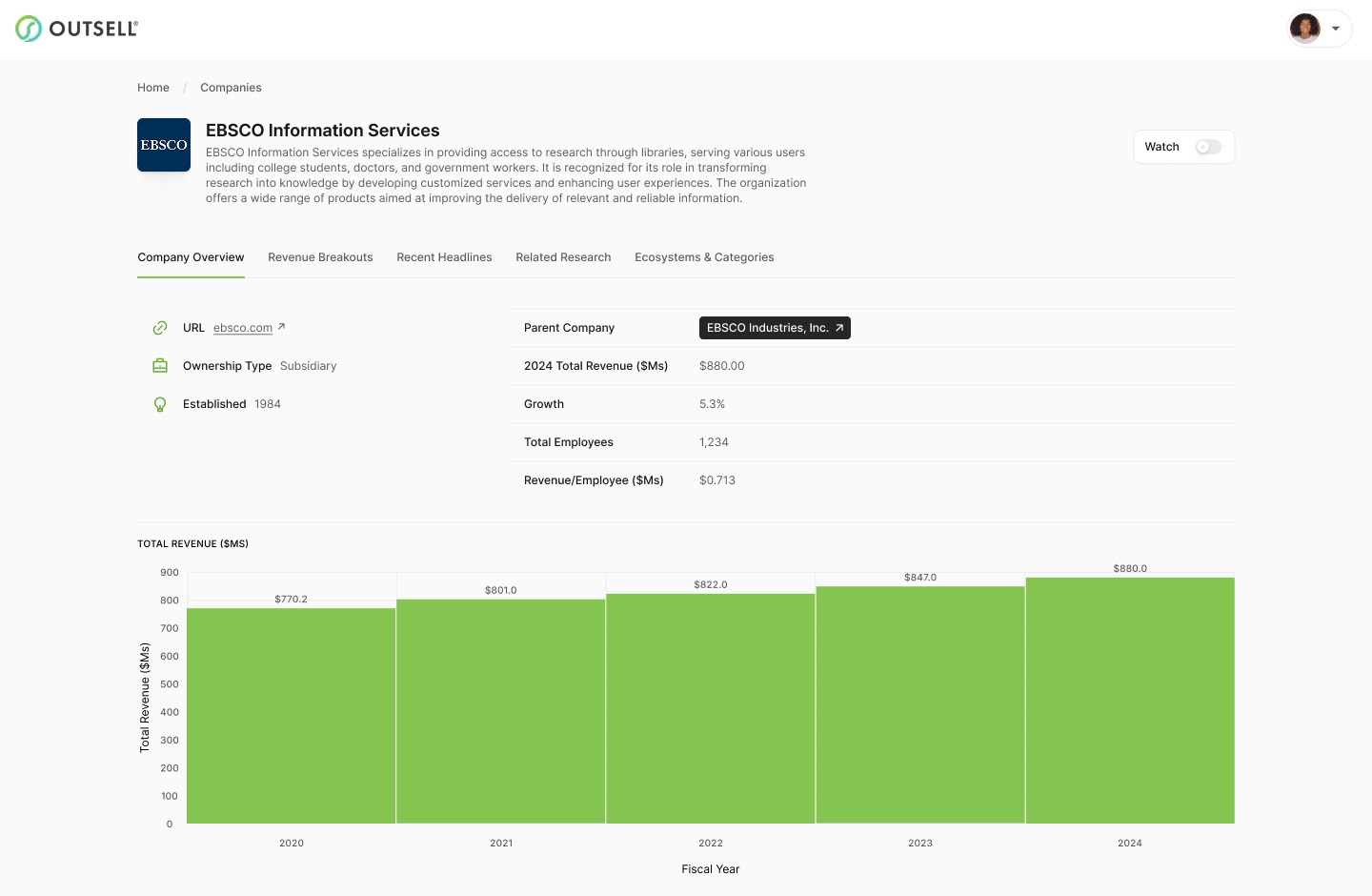 Outsell B2B Data Platform company profiles view