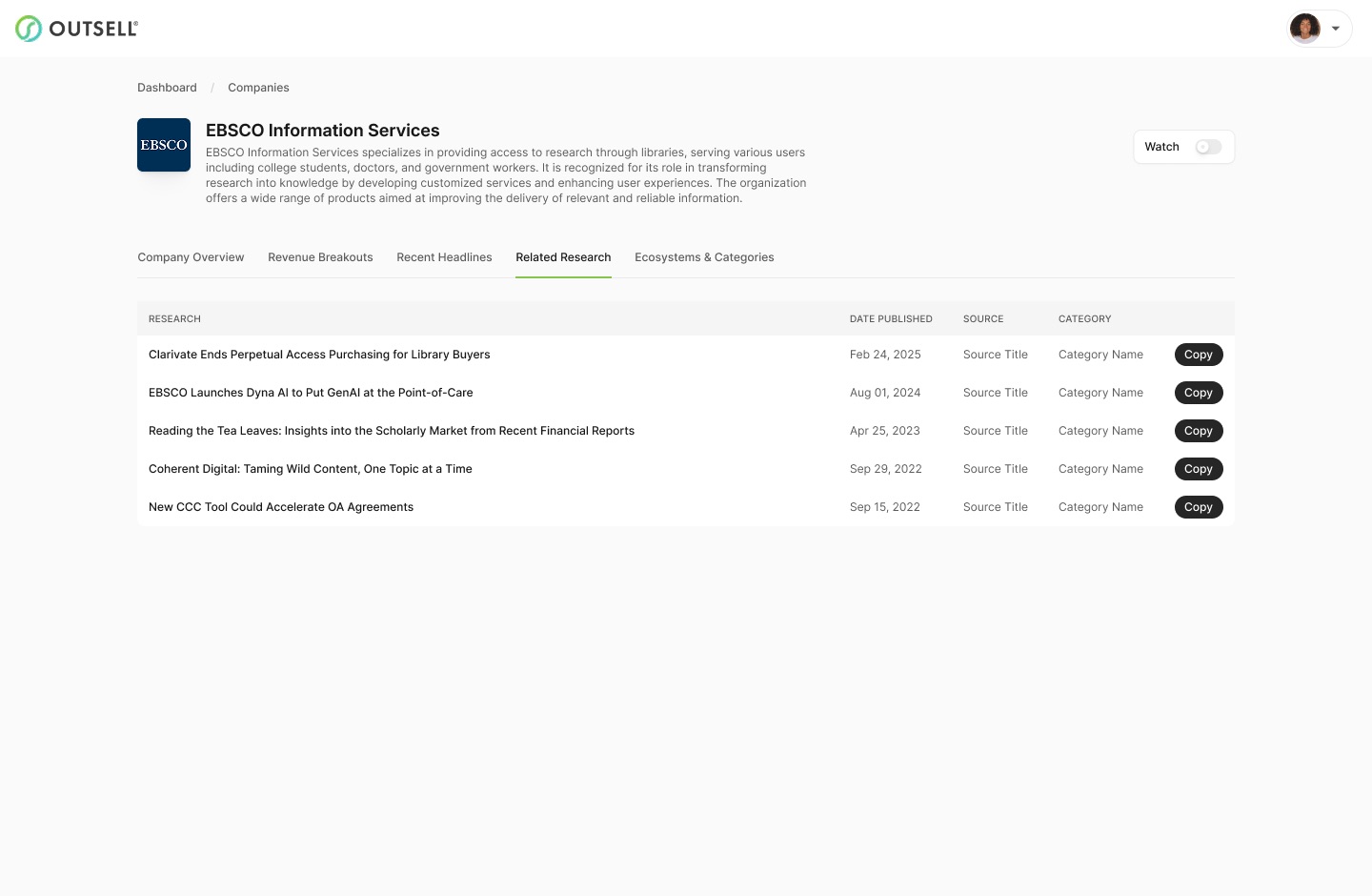 Outsell B2B Data Platform analytics dashboard