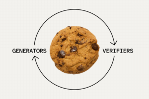 Distrust, Then Verify